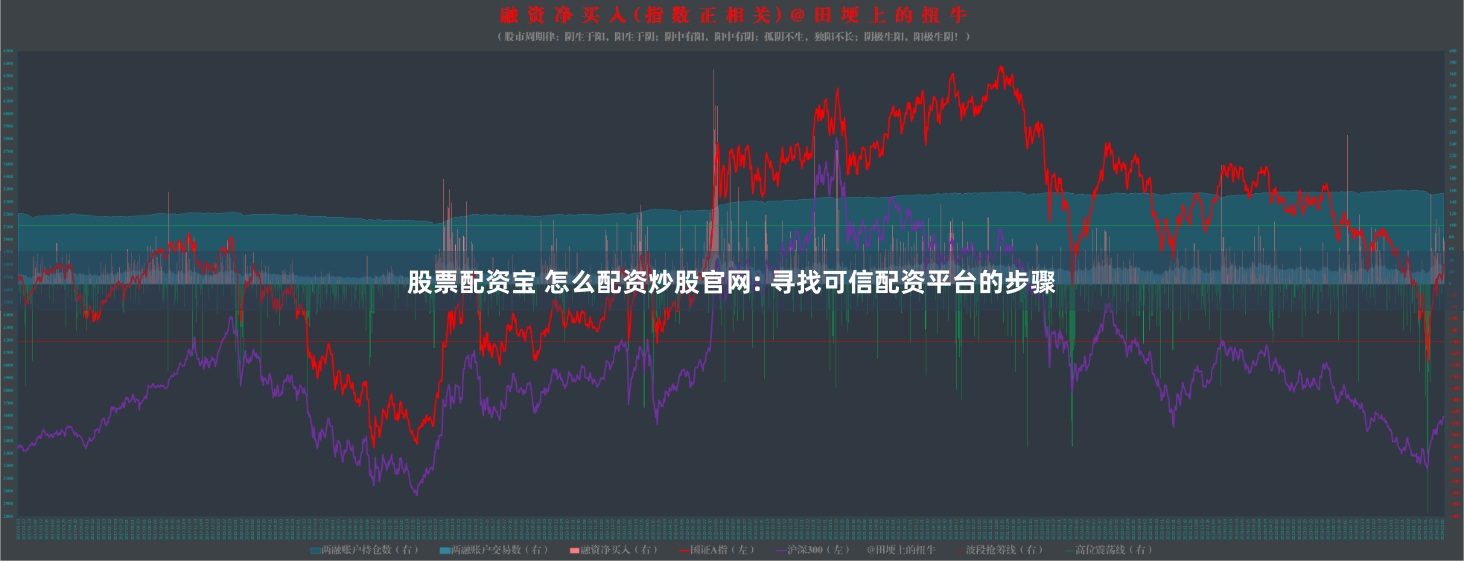 股票配资宝 怎么配资炒股官网: 寻找可信配资平台的步骤