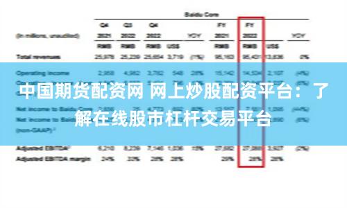 中国期货配资网 网上炒股配资平台：了解在线股市杠杆交易平台