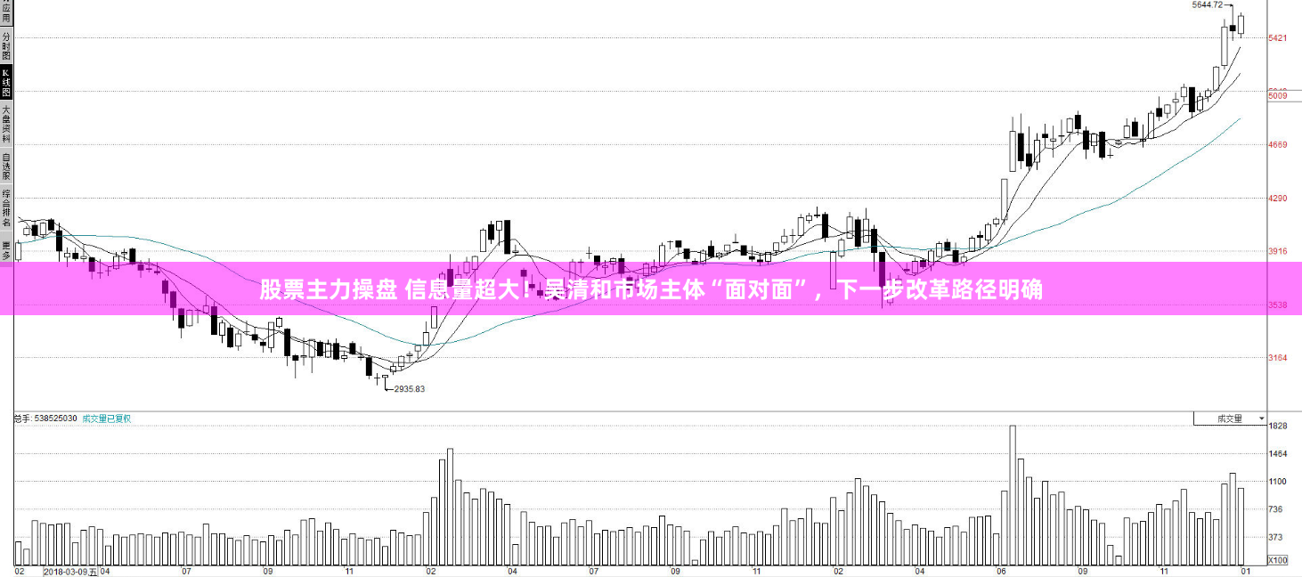 股票主力操盘 信息量超大!吴清和市场主体“面对面”,下一步改革路径明确
