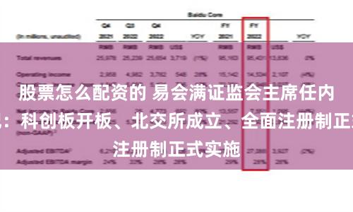股票怎么配资的 易会满证监会主席任内大事记：科创板开板、北交所成立、全面注册制正式实施