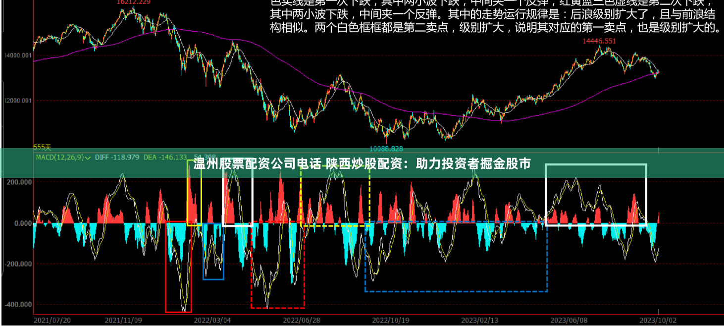 温州股票配资公司电话 陕西炒股配资：助力投资者掘金股市