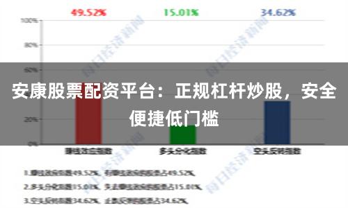 安康股票配资平台:正规杠杆炒股,安全便捷低门槛